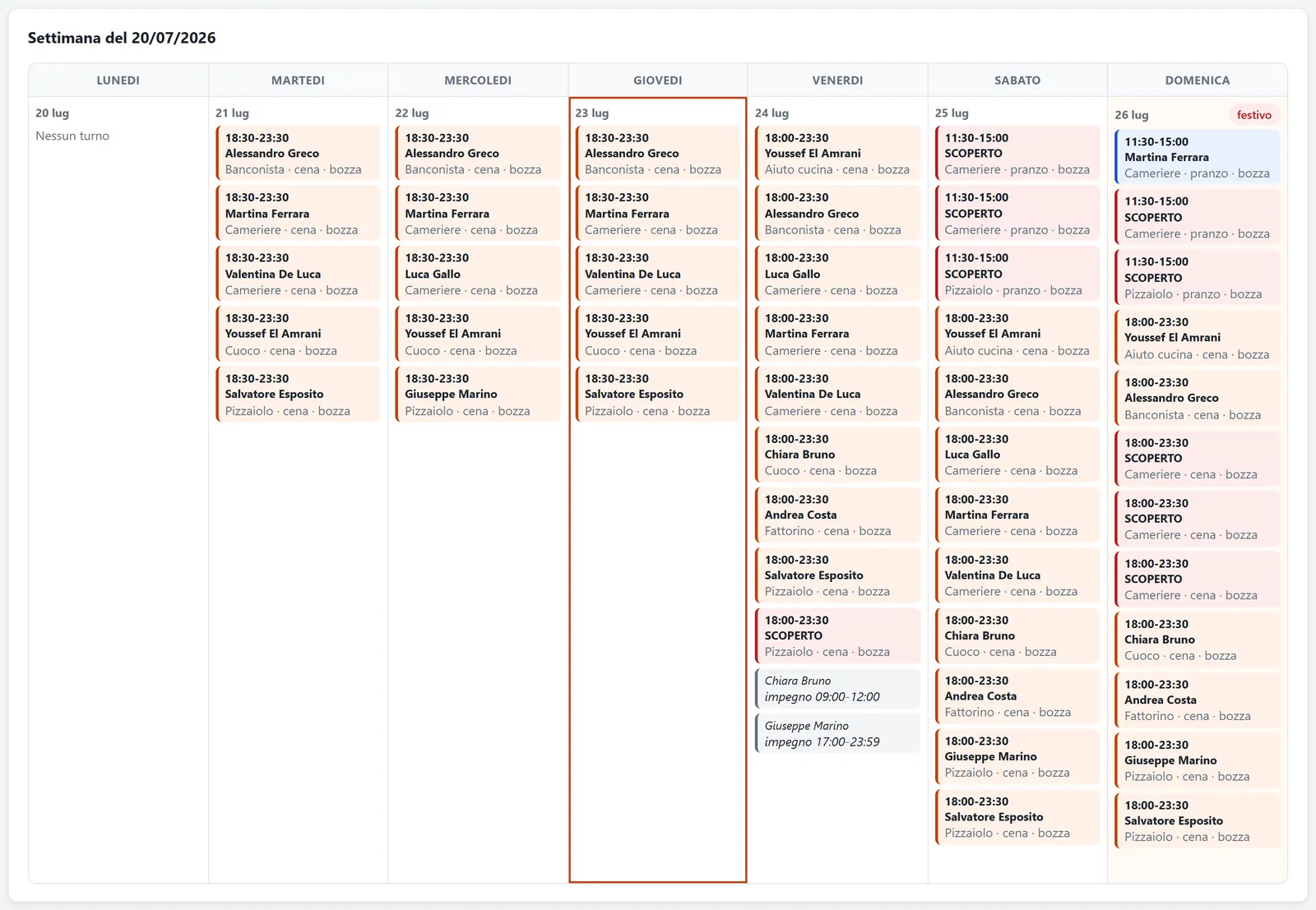 Il calendario settimanale di Muffin Staff, con i turni di ogni giorno, i ruoli e i posti ancora scoperti evidenziati in rosso